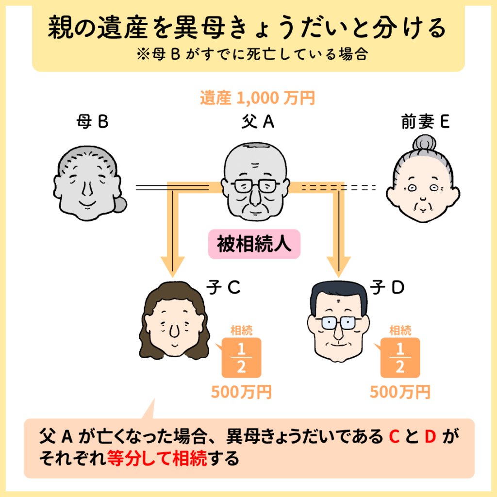 異母きょうだいの相続図1