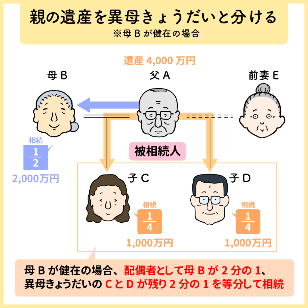 異母きょうだいの相続図2